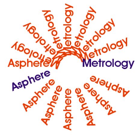 asphere